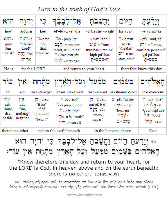 Deut. 4:39 Hebrew Lesson