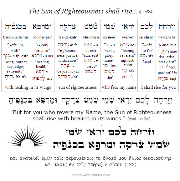 Malachi 4:2 Hebrew lesson