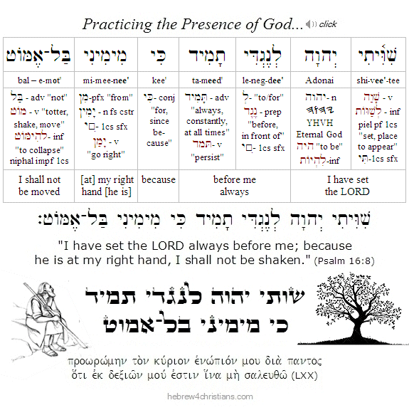 Psalm 16:8 Hebrew analysis
