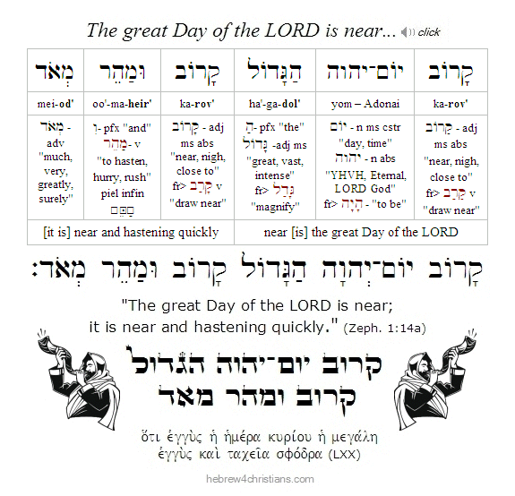 Zephaniah 1:14a Hebrew Lesson