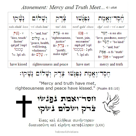 Psalm 85:10 Hebrew lesson
