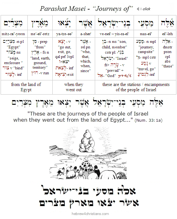Numbers 33:1a Hebrew Analysis Mattot