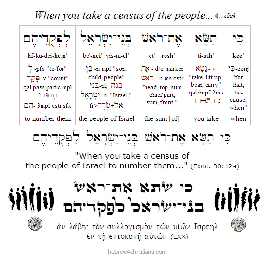 Exodus 30:12a Ki Tisa...