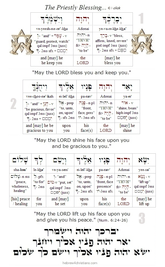 Priestly Blessing Hebrew for Christians