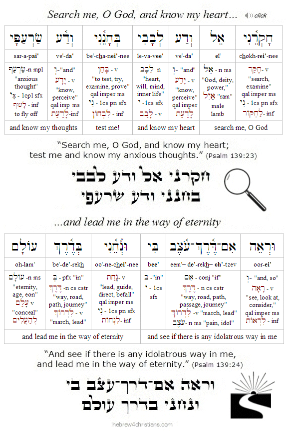 Psalm 139:23 Click for Hebrew Reading