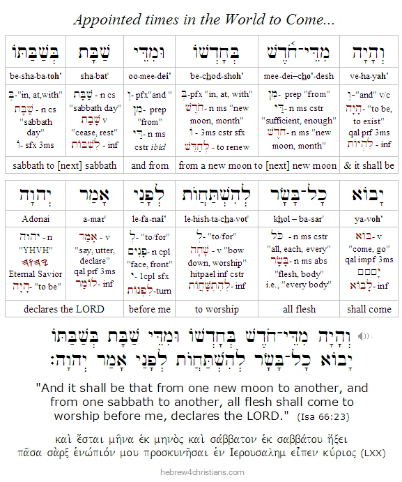 Isaiah 66:23