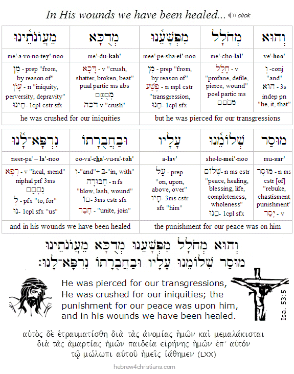 Isaiah 53:5 Hebrew analysis