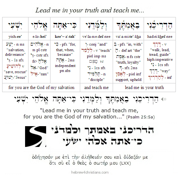 Psalm 25:5 Hebrew Lesson