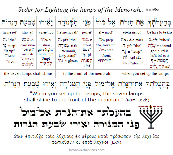Numbers 8:2b Hebrew Lesson