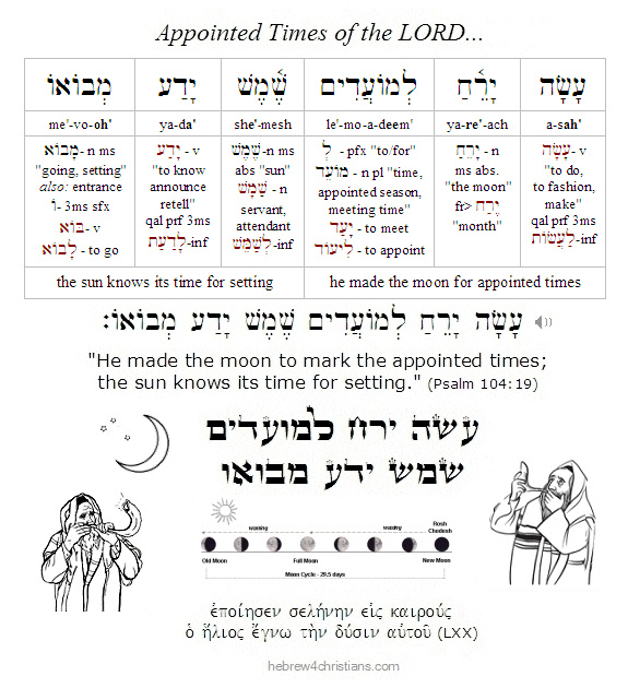 Psalm 104:19 Hebrew Appointed TImes